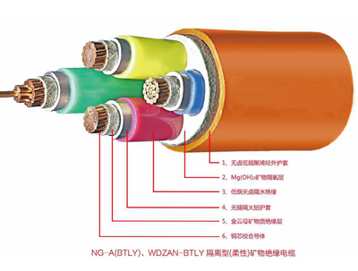 NG-A(BTLY)矿物绝缘电缆